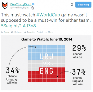 worldcup_matrixgraph2