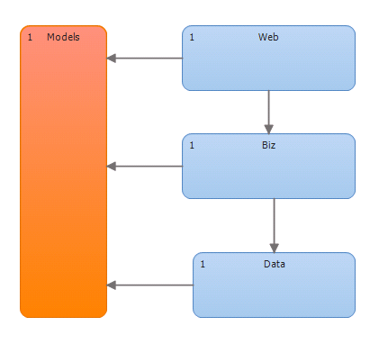 Sample Architecture Diagram