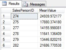 SQL Results