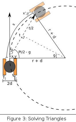 Figure 3: Solving Triangles